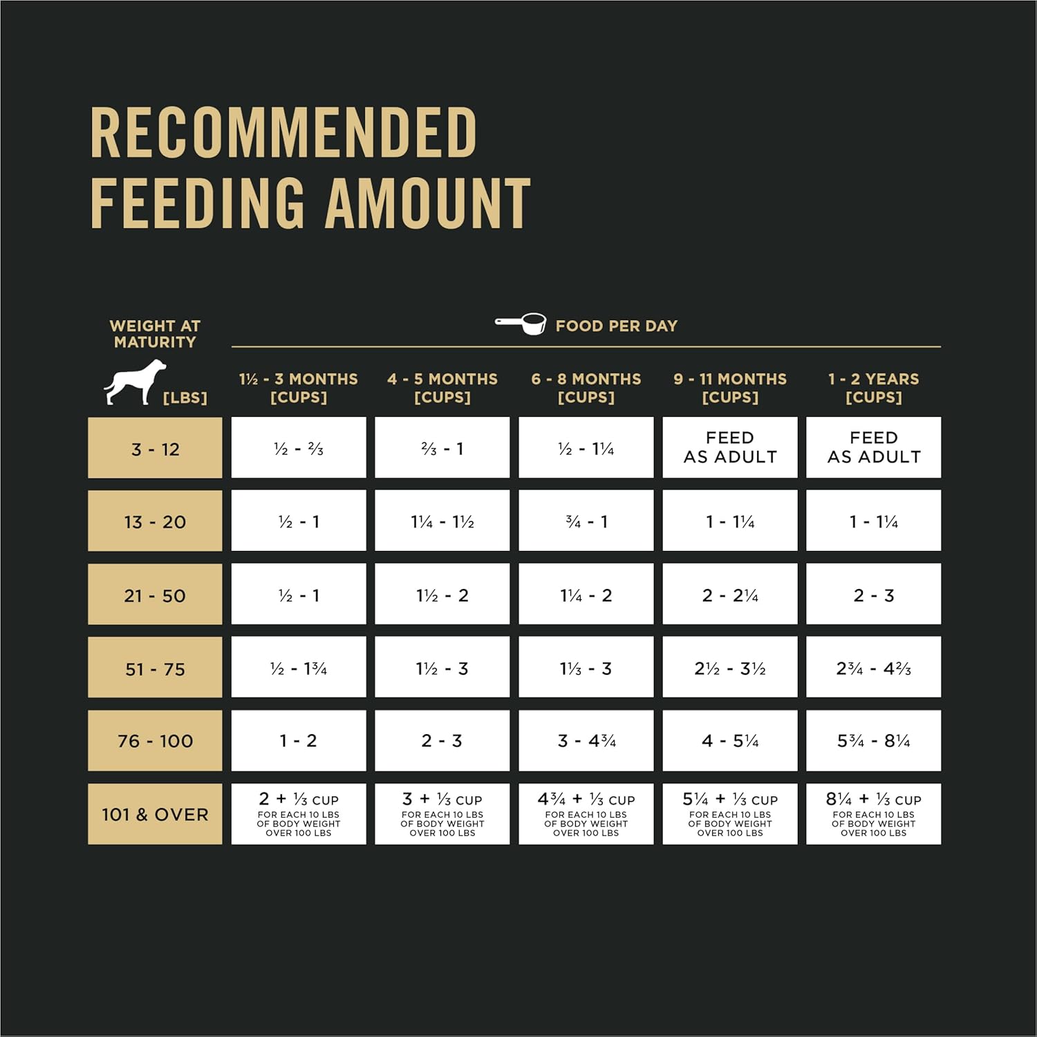 Purina Pro Plan High Protein Dry Puppy Food, Chicken & Rice Formula — 18 lb. Bag | DHA for Brain & Vision, Real Chicken #1 Ingredient - Image 4